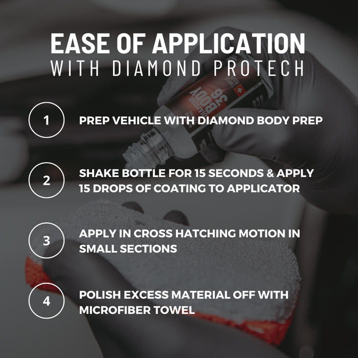 Diamond Body Nanodiamond Coating