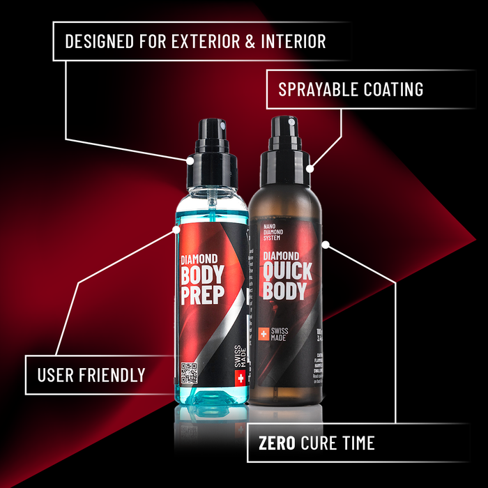 Diamond Maintenance Nanodiamond Coating Kit