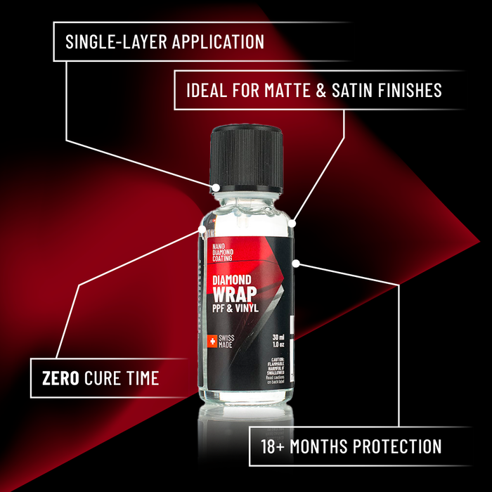 Diamond Wrap Nanodiamond Coating Kit