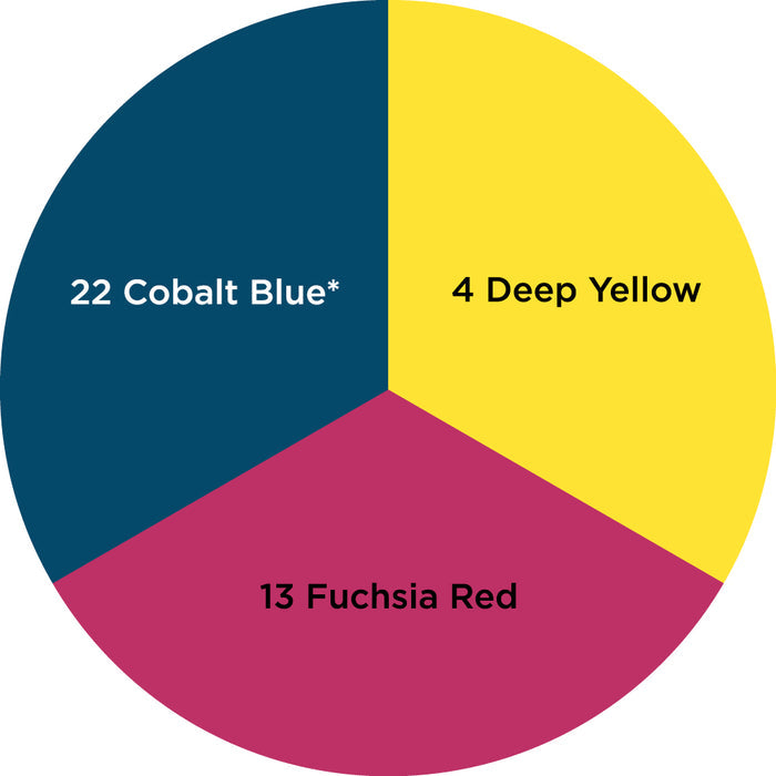 Dharma Trading Fiber Reactive Procion Dye Alternate Primaries #2 themed color wheel with colors labeled #22 Cobalt Blue, #4 Deep Yellow, and #13 Fuchsia Red.