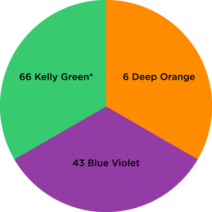 Dharma Trading Fiber Reactive Procion Dye Secondary themed color wheel with colors labeled #66 Kelly Green*, #6 Deep Orange, and #43 Blue Violet, on a white background.