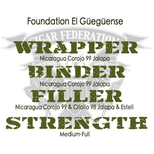 Foundation El Gueguense - Cigar Federation