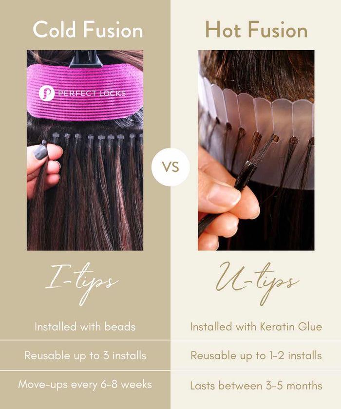 Split view of Cold Fusion vs Hot Fusion hair extensions; left: I-tips with beads, right: U-tips with keratin. Text details methods.